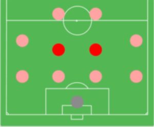Sơ đồ chiến thuật 4-4-2 – Một biểu tượng cổ điển của bóng đá châu Âu